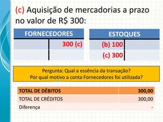 (c) Aquisição de mercadorias a prazo
no valor de R$ 300:
   FORNECEDORES                        ESTOQUES
            300 (c)                  (b) 100
                                     (c) 300

          Pergunta: Qual a essência da transação?
     Por qual motivo a conta Fornecedores foi utilizada?

 TOTAL DE DÉBITOS                                    300,00
 TOTAL DE CRÉDITOS                                   300,00
 Diferença                                                -
 