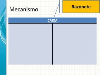 Razonete
Mecanismo
            CAIXA
 