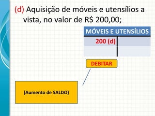 (d) Aquisição de móveis e utensílios a
   vista, no valor de R$ 200,00;
                       MÓVEIS E UTENSÍLIOS
                         200 (d)


                        DEBITAR



  (Aumento de SALDO)
 