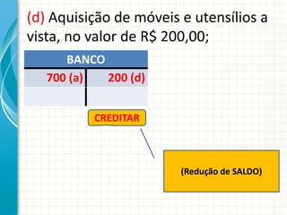 (d) Aquisição de móveis e utensílios a
vista, no valor de R$ 200,00;
      BANCO
   700 (a)  200 (d)


          CREDITAR



                        (Redução de SALDO)
 