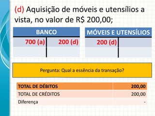 (d) Aquisição de móveis e utensílios a
vista, no valor de R$ 200,00;
      BANCO                   MÓVEIS E UTENSÍLIOS
   700 (a)  200 (d)             200 (d)



         Pergunta: Qual a essência da transação?


 TOTAL DE DÉBITOS                                  200,00
 TOTAL DE CRÉDITOS                                 200,00
 Diferença                                              -
 