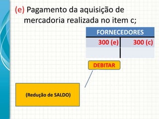(e) Pagamento da aquisição de
   mercadoria realizada no item c;
                         FORNECEDORES
                          300 (e) 300 (c)


                        DEBITAR



   (Redução de SALDO)
 