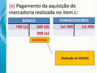 (e) Pagamento da aquisição de
mercadoria realizada no item c:
      BANCO           FORNECEDORES
   700 (a)  200 (d)    (e) 300 (c) 300
            300 (e)
          CREDITAR



                       (Redução de SALDO)
 