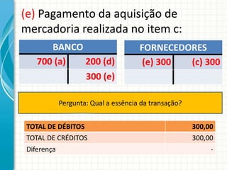 (e) Pagamento da aquisição de
mercadoria realizada no item c:
      BANCO                       FORNECEDORES
   700 (a)  200 (d)                (e) 300 (c) 300
            300 (e)

         Pergunta: Qual a essência da transação?


 TOTAL DE DÉBITOS                                  300,00
 TOTAL DE CRÉDITOS                                 300,00
 Diferença                                              -
 