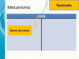 Razonete
Mecanismo
                 CAIXA



Nome da conta.
 