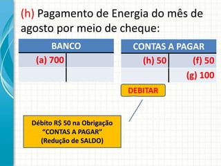 (h) Pagamento de Energia do mês de
agosto por meio de cheque:
       BANCO                   CONTAS A PAGAR
   (a) 700                       (h) 50     (f) 50
                                          (g) 100
                              DEBITAR


  Débito R$ 50 na Obrigação
     “CONTAS A PAGAR”
    (Redução de SALDO)
 
