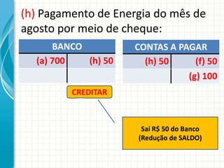 (h) Pagamento de Energia do mês de
agosto por meio de cheque:
      BANCO          CONTAS A PAGAR
  (a) 700   (h) 50     (h) 50     (f) 50
                                (g) 100
         CREDITAR



                      Saí R$ 50 do Banco
                     (Redução de SALDO)
 