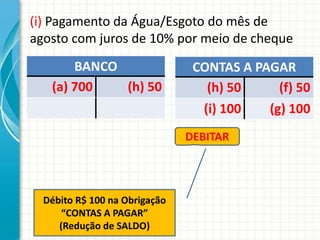 (i) Pagamento da Água/Esgoto do mês de
agosto com juros de 10% por meio de cheque
       BANCO                    CONTAS A PAGAR
   (a) 700   (h) 50               (h) 50     (f) 50
                                 (i) 100   (g) 100
                               DEBITAR




  Débito R$ 100 na Obrigação
      “CONTAS A PAGAR”
     (Redução de SALDO)
 