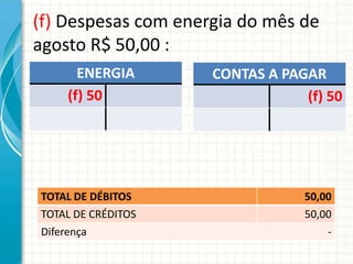 (f) Despesas com energia do mês de
agosto R$ 50,00 :
      ENERGIA        CONTAS A PAGAR
    (f) 50                       (f) 50




TOTAL DE DÉBITOS                 50,00
TOTAL DE CRÉDITOS                50,00
Diferença                            -
 