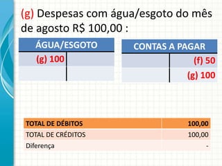 (g) Despesas com água/esgoto do mês
de agosto R$ 100,00 :
  ÁGUA/ESGOTO       CONTAS A PAGAR
  (g) 100                        (f) 50
                               (g) 100



TOTAL DE DÉBITOS                100,00
TOTAL DE CRÉDITOS               100,00
Diferença                            -
 
