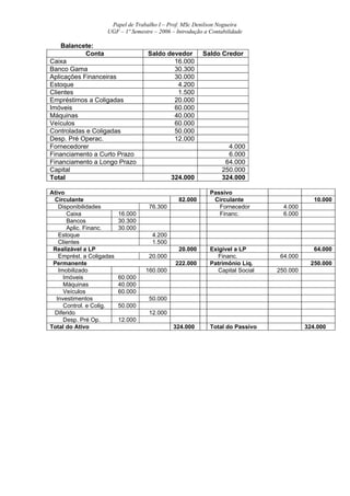 Papel de Trabalho I – Prof. MSc Denilson Nogueira
                    UGF – 1º Semestre – 2006 – Introdução a Contabilidade

    Balancete:
            Conta                  Saldo devedor         Saldo Credor
Caixa                                      16.000
Banco Gama                                 30.300
Aplicações Financeiras                     30.000
Estoque                                     4.200
Clientes                                    1.500
Empréstimos a Coligadas                    20.000
Imóveis                                    60.000
Máquinas                                   40.000
Veículos                                   60.000
Controladas e Coligadas                    50.000
Desp. Pré Operac.                          12.000
Fornecedorer                                                       4.000
Financiamento a Curto Prazo                                        6.000
Financiamento a Longo Prazo                                       64.000
Capital                                                          250.000
Total                                        324.000             324.000

Ativo                                                       Passivo
 Circulante                                     82.000       Circulante                      10.000
   Disponibilidades                 76.300                     Fornecedor         4.000
      Caixa               16.000                               Financ.            6.000
      Bancos              30.300
      Aplic. Financ.      30.000
   Estoque                           4.200
   Clientes                          1.500
 Realizável a LP                                20.000      Exigível a LP                    64.000
   Emprést. a Coligadas             20.000                     Financ.           64.000
 Permanente                                   222.000       Patrimônio Líq.                250.000
   Imobilizado                     160.000                     Capital Social   250.000
     Imóveis              60.000
     Máquinas             40.000
     Veículos             60.000
  Investimentos                     50.000
     Control. e Colig.    50.000
 Diferido                           12.000
     Desp. Pré Op.        12.000
Total do Ativo                               324.000        Total do Passivo              324.000
 