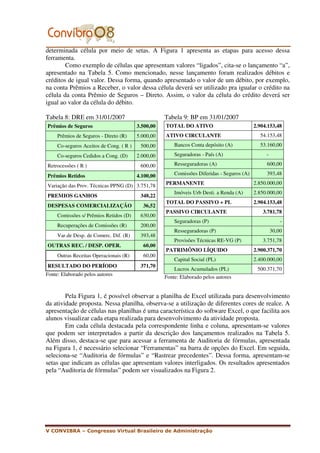 determinada célula por meio de setas. A Figura 1 apresenta as etapas para acesso dessa
ferramenta.
        Como exemplo de células que apresentam valores “ligados”, cita-se o lançamento “a”,
apresentado na Tabela 5. Como mencionado, nesse lançamento foram realizados débitos e
créditos de igual valor. Dessa forma, quando apresentado o valor de um débito, por exemplo,
na conta Prêmios a Receber, o valor dessa célula deverá ser utilizado pra igualar o crédito na
célula da conta Prêmio de Seguros – Direto. Assim, o valor da célula do crédito deverá ser
igual ao valor da célula do débito.

Tabela 8: DRE em 31/01/2007                         Tabela 9: BP em 31/01/2007
Prêmios de Seguros                       3.500,00   TOTAL DO ATIVO                          2.904.153,48
     Prêmios de Seguros - Direto (R)     5.000,00   ATIVO CIRCULANTE                          54.153,48
     Co-seguros Aceitos de Cong. ( R )    500,00        Bancos Conta depósito (A)             53.160,00

     Co-seguros Cedidos a Cong. (D)      2.000,00       Seguradoras - País (A)                   -

Retrocessões ( R )                        600,00        Resseguradoras (A)                       600,00

Prêmios Retidos                          4.100,00       Comissões Diferidas - Seguros (A)        393,48

Variação das Prov. Técnicas PPNG (D) 3.751,78       PERMANENTE                              2.850.000,00
                                                        Imóveis Urb Desti. a Renda (A)      2.850.000,00
PREMIOS GANHOS                            348,22
                                                    TOTAL DO PASSIVO + PL                   2.904.153,48
DESPESAS COMERCIALIZAÇÃO                   36,52
                                                    PASSIVO CIRCULANTE                         3.781,78
     Comissões s/ Prêmios Retidos (D)     630,00
                                                        Seguradoras (P)                                  -
     Recuperações de Comissões (R)        200,00
                                                        Resseguradoras (P)                           30,00
     Var.de Desp. de Comerc. Dif. (R)     393,48
                                                        Provisões Técnicas RE-VG (P)           3.751,78
OUTRAS REC. / DESP. OPER.                  60,00
                                                    PATRIMÔNIO LÍQUIDO                      2.900.371,70
     Outras Receitas Operacionais (R)      60,00
                                                        Capital Social (PL)                 2.400.000,00
RESULTADO DO PERÍODO                      371,70
                                                        Lucros Acumulados (PL)               500.371,70
Fonte: Elaborado pelos autores
                                                    Fonte: Elaborado pelos autores


        Pela Figura 1, é possível observar a planilha de Excel utilizada para desenvolvimento
da atividade proposta. Nessa planilha, observa-se a utilização de diferentes cores de realce. A
apresentação de células nas planilhas é uma característica do software Excel, o que facilita aos
alunos visualizar cada etapa realizada para desenvolvimento da atividade proposta.
        Em cada célula destacada pela correspondente linha e coluna, apresentam-se valores
que podem ser interpretados a partir da descrição dos lançamentos realizados na Tabela 5.
Além disso, destaca-se que para acessar a ferramenta de Auditoria de fórmulas, apresentada
na Figura 1, é necessário selecionar “Ferramentas” na barra de opções do Excel. Em seguida,
seleciona-se “Auditoria de fórmulas” e “Rastrear precedentes”. Dessa forma, apresentam-se
setas que indicam as células que apresentam valores interligados. Os resultados apresentados
pela “Auditoria de fórmulas” podem ser visualizados na Figura 2.




V CONVIBRA – Congresso Virtual Brasileiro de Administração
 
