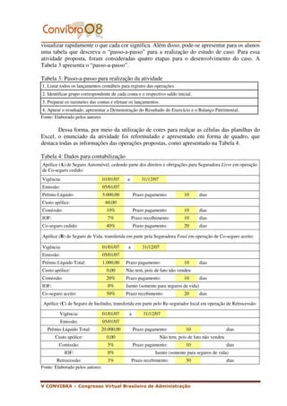 visualizar rapidamente o que cada cor significa. Além disso, pode-se apresentar para os alunos
uma tabela que descreva o “passo-a-passo” para a realização do estudo de caso. Para essa
atividade proposta, foram consideradas quatro etapas para o desenvolvimento do caso. A
Tabela 3 apresenta o “passo-a-passo”.

Tabela 3: Passo-a-passo para realização da atividade
1. Listar todos os lançamentos contábeis para registro das operações.
2. Identificar grupo correspondente de cada conta e o respectivo saldo inicial.
3. Preparar os razonetes das contas e efetuar os lançamentos.
4. Apurar o resultado, apresentar a Demonstração do Resultado do Exercício e o Balanço Patrimonial.
Fonte: Elaborado pelos autores

       Dessa forma, por meio da utilização de cores para realçar as células das planilhas do
Excel, o enunciado da atividade foi reformulado e apresentado em forma de quadro, que
destaca todas as informações das operações propostas, como apresentado na Tabela 4.

Tabela 4: Dados para contabilização
Apólice (A) de Seguro Automóvel, cedendo parte dos direitos e obrigações para Seguradora Livre em operação
de Co-seguro cedido:
Vigência:                        01/01/07    a        31/12/07
Emissão:                         05/01/07
Prêmio Líquido:                  5.000,00         Prazo pagamento:            10     dias
Custo apólice:                    60,00
Comissão:                          10%            Prazo pagamento:            10     dias
IOF:                               7%             Prazo recolhimento          10     dias
Co-seguro cedido:                  40%            Prazo pagamento:            20     dias

Apólice (B) de Seguro de Vida, transferida em parte pela Seguradora Total em operação de Co-seguro aceito:

Vigência:                        01/01/07     a        31/12/07
Emissão:                         05/01/07
Prêmio Líquido Total:            1.000,00    Prazo pagamento:                 10     dias
Custo apólice:                     0,00      Não tem, pois de fato não vendeu
Comissão:                          20%       Prazo pagamento:                 10     dias
IOF:                               0%        Isento (somente para seguros de vida)
Co-seguro aceito:                  50%       Prazo recebimento:               20     dias

 Apólice (C) de Seguro de Incêndio, transferida em parte pelo Re-segurador local em operação de Retrocessão:

         Vigência:               01/01/07     a        31/12/07
           Emissão:              05/01/07
   Prêmio Líquido Total:         20.000,00        Prazo pagamento:             10                    dias
       Custo apólice:              0,00                           Não tem, pois de fato não vendeu
        Comissão:                  5%             Prazo pagamento:             10                    dias
            IOF:                   0%                        Isento (somente para seguros de vida)
        Retrocessão:               3%             Prazo recebimento:           30                    dias
Fonte: Elaborado pelos autores


V CONVIBRA – Congresso Virtual Brasileiro de Administração
 