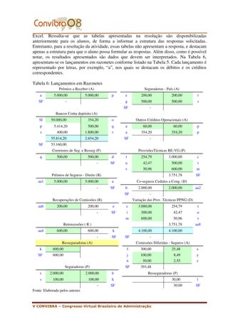 Excel. Ressalta-se que as tabelas apresentadas na resolução são disponibilizadas
anteriormente para os alunos, de forma a informar a estrutura das respostas solicitadas.
Entretanto, para a resolução da atividade, essas tabelas não apresentam a resposta, e destacam
apenas a estrutura para que o aluno possa formular as respostas. Além disso, como é possível
notar, os resultados apresentados são dados que devem ser interpretados. Na Tabela 6,
apresentam-se os lançamentos em razonetes conforme listado na Tabela 5. Cada lançamento é
representado por letras, por exemplo, “a”, nos quais se destacam os débitos e os créditos
correspondentes.

Tabela 6: Lançamentos em Razonetes
                Prêmios a Receber (A)                          Seguradoras - País (A)
    a        5.000,00             5.000,00    p    e         200,00             200,00          r
   SF                 -                            g         500,00             500,00          s
                                                   SF             -
              Bancos Conta depósito (A)
    SI     50.000,00                354,20    o           Outros Créditos Operacionais (A)
    p        5.414,20               500,00    q    a          60,00              60,00         p
    s          400,00             1.800,00    r    a         354,20             354,20         p
           55.814,20              2.654,20         SF             -
   SF      53.160,00
            Corretores de Seg. e Resseg (P)                ProvisõesTécnicas RE-VG (P)
    q          500,00               500,00    d    t         254,79           3.000,00          c
                                          -   SF   u          42,47             500,00          i
                                                   v          50,96             600,00         m
            Prêmios de Seguros - Direto (R)                                   3.751,78         SF
   aa1       5.000,00             5.000,00    a           Co-seguros Cedidos a Cong. (D)
                                          -   SF   b       2.000,00           2.000,00         aa2
                                                   SF             -
            Recuperações de Comissões (R)               Variação das Prov. Técnicas PPNG (D)
   aa6         200,00               200,00    e     c      3.000,00             254,79          t
                                          -   SF    i        500,00              42,47         u
                                                   m         600,00              50,96         v
                     Retrocessões ( R )                                       3.751,78         aa8
   aa4         600,00               600,00    k            4.100,00           4.100,00
                                          -   SF   SF             -
                  Resseguradoras (A)                      Comissões Diferidas - Seguros (A)
    k       600,00                                  f       300,00              25,48          x
   SF       600,00                                  j       100,00               8,49          y
                                                    n         30,00              2,55          z
                     Seguradoras (P)               SF       393,48
    r     2.000,00                 2.000,00   b                  Resseguradoras (P)
    s       100,00                   100,00   h                                 30,00          l
                                          -   SF                                 30,00         SF
Fonte: Elaborado pelos autores



V CONVIBRA – Congresso Virtual Brasileiro de Administração
 