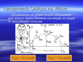 Lançamento Oblíquo no VácuoLançamento Oblíquo no Vácuo
Consideremos um projétil lançado obliquamente
para cima(no vácuo), formando sua direção um ângulo
“θ” com a direção horizontal.
Vox = Vo.cosθ Voy = Vo.senθ
 