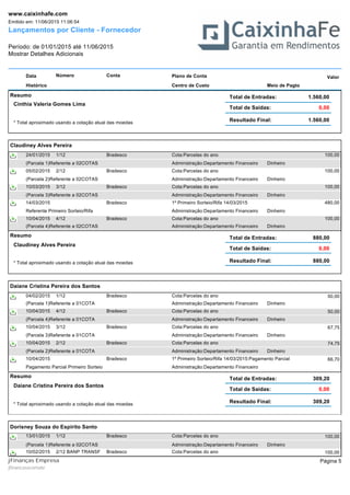 Lançamentos por Cliente - Fornecedor
Período: de 01/01/2015 até 11/06/2015
Mostrar Detalhes Adicionais
Emitido em: 11/06/2015 11:06:54
www.caixinhafe.com
Data Número ValorPlano de ContaConta
Histórico Centro de Custo Meio de Pagto
Resumo
Cinthia Valeria Gomes Lima
Total de Entradas:
Resultado Final: 1.560,00
Total de Saídas:
1.560,00
0,00
* Total aproximado usando a cotação atual das moedas
Claudiney Alves Pereira
Cota:Parcelas do ano24/01/2015 100,001/12 Bradesco
(Parcela 1)Referente a 02COTAS Administração:Departamento Financeiro Dinheiro
Cota:Parcelas do ano05/02/2015 100,002/12 Bradesco
(Parcela 2)Referente a 02COTAS Administração:Departamento Financeiro Dinheiro
Cota:Parcelas do ano10/03/2015 100,003/12 Bradesco
(Parcela 3)Referente a 02COTAS Administração:Departamento Financeiro Dinheiro
1º Primeiro Sorteio/Rifa 14/03/201514/03/2015 480,00Bradesco
Referente Primeiro Sorteio/Rifa Administração:Departamento Financeiro Dinheiro
Cota:Parcelas do ano10/04/2015 100,004/12 Bradesco
(Parcela 4)Referente a 02COTAS Administração:Departamento Financeiro Dinheiro
Resumo
Claudiney Alves Pereira
Total de Entradas:
Resultado Final: 880,00
Total de Saídas:
880,00
0,00
* Total aproximado usando a cotação atual das moedas
Daiane Cristina Pereira dos Santos
Cota:Parcelas do ano04/02/2015 50,001/12 Bradesco
(Parcela 1)Referente a 01COTA Administração:Departamento Financeiro Dinheiro
Cota:Parcelas do ano10/04/2015 50,004/12 Bradesco
(Parcela 4)Referente a 01COTA Administração:Departamento Financeiro Dinheiro
Cota:Parcelas do ano10/04/2015 67,753/12 Bradesco
(Parcela 3)Referente a 01COTA Administração:Departamento Financeiro Dinheiro
Cota:Parcelas do ano10/04/2015 74,752/12 Bradesco
(Parcela 2)Referente a 01COTA Administração:Departamento Financeiro Dinheiro
1º Primeiro Sorteio/Rifa 14/03/2015:Pagamento Parcial10/04/2015 66,70Bradesco
Pagamento Parcial Primeiro Sorteio Administração:Departamento Financeiro
Resumo
Daiane Cristina Pereira dos Santos
Total de Entradas:
Resultado Final: 309,20
Total de Saídas:
309,20
0,00
* Total aproximado usando a cotação atual das moedas
Dorisney Souza do Espirito Santo
Cota:Parcelas do ano13/01/2015 100,001/12 Bradesco
(Parcela 1)Referente a 02COTAS Administração:Departamento Financeiro Dinheiro
Cota:Parcelas do ano10/02/2015 100,002/12 BANP TRANSF Bradesco
Página 5
jfinancasxcomxbr
jFinanças Empresa
 