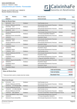 Lançamentos por Cliente - Fornecedor
Período: de 01/01/2015 até 11/06/2015
Mostrar Detalhes Adicionais
Emitido em: 11/06/2015 11:06:55
www.caixinhafe.com
Data Número ValorPlano de ContaConta
Histórico Centro de Custo Meio de Pagto
Elizeu de Oliveira Sena
Cota:Parcelas do ano02/01/2015 100,001/12 Bradesco
(Parcela 1)Referente 2COTAS Administração:Departamento Financeiro Dinheiro
Cota:Parcelas do ano27/01/2015 100,002/12 Bradesco
(Parcela 2)Referente 2COTAS Administração:Departamento Financeiro Dinheiro
Cota:Parcelas do ano09/03/2015 100,003/12 Bradesco
(Parcela 3)Referente 2COTAS Administração:Departamento Financeiro Dinheiro
1º Primeiro Sorteio/Rifa 14/03/201509/03/2015 480,00Bradesco
Referente Primeiro Sorteio/Rifa Administração:Departamento Financeiro Dinheiro
Empréstimo Saque19/03/2015 (350,00)Bradesco
Empréstimo Saque Administração:Departamento Financeiro
Cota:Parcelas do ano10/04/2015 100,004/12 Bradesco
(Parcela 4)Referente 2COTAS Administração:Departamento Financeiro Dinheiro
Empréstimo Saque13/04/2015 420,00Bradesco
Empréstimo Saque Administração:Departamento Financeiro Dinheiro
Empréstimo Saque13/04/2015 (470,00)Bradesco
Empréstimo Saque Administração:Departamento Financeiro
Cota:Parcelas do ano11/05/2015 100,005/12 Bradesco
(Parcela 5)Referente 2COTAS Administração:Departamento Financeiro Dinheiro
Empréstimo Saque13/05/2015 564,00Bradesco
Empréstimo Saque Administração:Departamento Financeiro Dinheiro
2º Segundo Sorteio/Rifa 16/05/201513/05/2015 480,00Bradesco
Referente Segundo Sorteio/Rifa Administração:Departamento Financeiro Dinheiro
Empréstimo Saque18/05/2015 (400,00)Bradesco
Empréstimo Saque Administração:Departamento Financeiro
Empréstimo Saque25/05/2015 (400,00)Bradesco
Empréstimo Saque Administração:Departamento Financeiro
Resumo
Elizeu de Oliveira Sena
Total de Entradas:
Resultado Final: 824,00
Total de Saídas:
2.444,00
1.620,00
* Total aproximado usando a cotação atual das moedas
Elma Couto Borges
Cota:Parcelas do ano07/01/2015 200,001/12 Bradesco
(Parcela 1)Referente 4COTAS Administração:Departamento Financeiro Dinheiro
Cota:Parcelas do ano03/02/2015 200,002/12 8272254 BRA Bradesco
(Parcela 2)Referente 4COTAS Administração:Departamento Financeiro Dinheiro
Cota:Parcelas do ano13/03/2015 200,003/12 BRA 0584398 Bradesco
(Parcela 3)Referente 4COTAS Administração:Departamento Financeiro Dinheiro
1º Primeiro Sorteio/Rifa 14/03/2015:Pagamento Parcial13/03/2015 480,00BRA 0585349 Bradesco
Sorteio Rifa MAR2015 Pagt. Parcial Administração:Departamento Financeiro
1º Primeiro Sorteio/Rifa 14/03/201516/03/2015 580,80Bradesco
Referente Primeiro Sorteio/Rifa Administração:Departamento Financeiro Dinheiro
Página 8
jfinancasxcomxbr
jFinanças Empresa
 