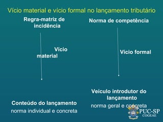 Vício material e vício formal no lançamento tributário
      Regra-matriz de          Norma de competência
         incidência



                 Vício                    Vício formal
           material




                               Veículo introdutor do
                                     lançamento
 Conteúdo do lançamento        norma geral e concreta
 norma individual e concreta
 