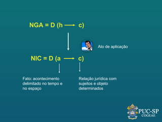 NGA = D (h           c)


                                  Ato de aplicação


    NIC = D (a          c)


Fato: acontecimento     Relação jurídica com
delimitado no tempo e   sujeitos e objeto
no espaço               determinados
 