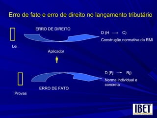 Erro de fato e erro de direito no lançamento tributárioErro de fato e erro de direito no lançamento tributário


Lei
Provas

Aplicador
D (H C)
Construção normativa da RMI
D (Fj Rj)
Norma individual e
concreta
ERRO DE DIREITO
ERRO DE FATO
 