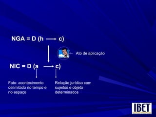 NGA = D (h c)
NIC = D (a c)
Fato: acontecimento
delimitado no tempo e
no espaço
Relação jurídica com
sujeitos e objeto
determinados
Ato de aplicação
 