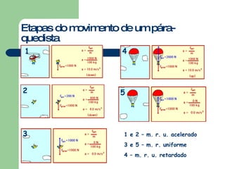 Etapas do movimento de um pára-quedista 1 2 3 4 5 1 e 2 – m. r. u. acelerado 3 e 5 – m. r. uniforme 4 – m. r. u. retardado 