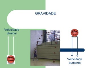 GRAVIDADE Velocidade diminui Velocidade aumenta velocidade = 0 