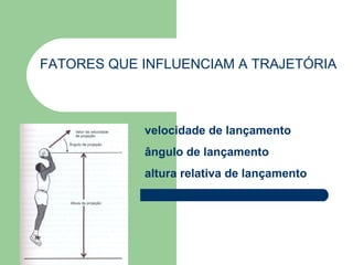 FATORES QUE INFLUENCIAM A TRAJETÓRIA velocidade de lançamento ângulo de lançamento altura relativa de lançamento 