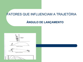 FATORES QUE INFLUENCIAM A TRAJETÓRIA ÂNGULO DE LANÇAMENTO 
