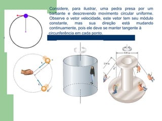 Considere, para ilustrar, uma pedra presa por um barbante e descrevendo movimento circular uniforme. Observe o vetor velocidade, este vetor tem seu módulo constante, mas sua direção está mudando continuamente, pois ele deve se manter tangente à circunferência em cada ponto. 