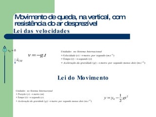 Movimento de queda, na vertical, com resistência do ar desprezível Lei das velocidades Lei do Movimento 