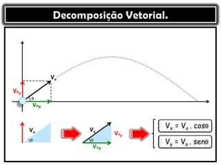 Vo
VoX
Voy
VoX
Voy
VoX
Voy
VoVo
Vx = Vo . cosθ
Vy = Vo . senθ
θ
θ θ
 