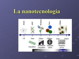La nanotecnología   