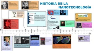 La nano tecnología