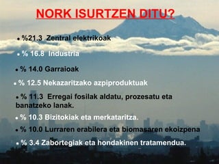 NORK ISURTZEN DITU? ●  % 16.8  Industria ●  %21.3  Zentral elektrikoak ●  % 14.0 Garraioak ●  % 12.5 Nekazaritzako azpiproduktuak  ●  % 11.3  Erregai fosilak aldatu, prozesatu eta banatzeko lanak. ●  % 10.3 Bizitokiak eta merkataritza. ●  % 10.0 Lurraren erabilera eta biomasaren ekoizpena ●  % 3.4 Zabortegiak eta hondakinen tratamendua. 