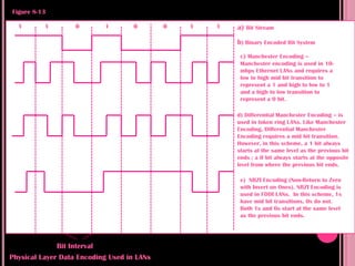 Figure 8-13

  1       1         0        1      0       0   1   1   a) Bit Stream

                                                        b) Binary Encoded Bit System
                                                         c) Manchester Encoding –
                                                         Manchester encoding is used in 10-
                                                         mbps Ethernet LANs and requires a
                                                         low to high mid bit transition to
                                                         represent a 1 and high to low to 1
                                                         and a high to low transition to
                                                         represent a 0 bit.

                                                        d) Differential Manchester Encoding – is
                                                        used in token ring LANs. Like Manchester
                                                        Encoding, Differential Manchester
                                                        Encoding requires a mid bit transition.
                                                        However, in this scheme, a 1 bit always
                                                        starts at the same level as the previous bit
                                                        ends ; a 0 bit always starts at the opposite
                                                        level from where the previous bit ends.

                                                         e) NRZI Encoding (Non-Return to Zero
                                                         with Invert on Ones). NRZI Encoding is
                                                         used in FDDI LANs. In this scheme, 1s
                                                         have mid bit transitions, 0s do not.
                                                         Both 1s and 0s start at the same level
                                                         as the previous bit ends.




              Bit Interval
Physical Layer Data Encoding Used in LANs
 