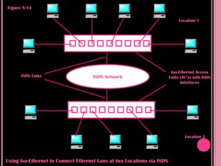 Figure 8-14

                                                                             Location 1




                                                                         Iso-Ethernet Access
      ISDN Links                     ISDN Network                       Units (AU’s) with ISDN
                                                                              Interfaces




                                                                                Location 2




Using Iso-Ethernet to Connect Ethernet Lans at two Locations via ISDN
 