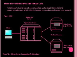 Three-Tier Architectures and Virtual LANs

     Traditionally, LANs have been classified as having 2-tierred client/
     server architecture which clients located on one tier and servers on second .

 Figure 8-22
                             Middle-Tier
                               Server

                           Application Server
                                                                           Data Server
                                                                          (e.g., Oracle)
    Client



                                                        Backend Servers




                                                                           Data Server
                                                                          (e.g., Sybase)



Three-Tier Client/Server Computing Architecture
 