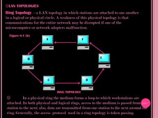 LAN TOPOLOGIES
Ring Topology – a LAN topology in which stations are attached to one another
in a logical or physical circle. A weakness of this physical topology is that
communications for the entire network may be disrupted if one of the
microcomputer or network adapters malfunction.
  Figure 8-1 (b)
                        A                      F




              B                                          E




                         C                         D


                               RING TOPOLOGY
         In a physical ring the medium forms a loop to which workstations are
attached. In both physical and logical rings, access to the medium is passed from one
station to the next; also, data are transmitted from one station to the next around the
ring. Generally, the access protocol used in a ring topology is token passing.
 