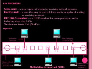 LAN TOPOLOGIES

  Active node – a node capable of sending or receiving network messages.
  Inactive node – a node that may be powered down and is incapable of sending
                    or receiving messages.
  IEEE 802.5 standard – an IEEE standard for token-passing networks
  including token ring LANs.
  Multistation Access Unit (MAU) –
 Figure 8-4



        Workstation                                     Ring Connection
        Connection                                      Created by MAU




Ring In Inbound
Connection                                                                Ring Out Outbound
from other MAU                                                               Connection
                          Multistation Access Unit (MAU)                    to other MAU
 