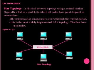 LAN TOPOLOGIES

 Star Topology – a physical network topology using a central station
 (typically a hub or a switch) to which all nodes have point-to-point in
 connections.
     -all communication among nodes occurs through the central station.
     - this is the most widely implemented LAN topology. That has been
          used today.
Figure 8-1 (c)




                             Wiring Hub




                             Star Topology
 
