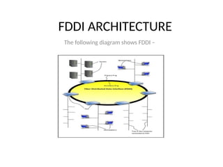 LAN ARCHITECTURE in computer networking.ppt