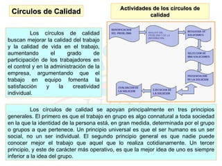 Círculos de Calidad Los círculos de calidad buscan mejorar la calidad del trabajo y la calidad de vida en el trabajo, aumentando el grado de participación de los trabajadores en el control y en la administración de la empresa, argumentando que el trabajo en equipo fomenta la satisfacción y la creatividad individual.  Los círculos de calidad se apoyan principalmente en tres principios generales. El primero es que el trabajo en grupo es algo connatural a toda sociedad en la que la identidad de la persona está, en gran medida, determinada por el grupo o grupos a que pertenece. Un principio universal es que el ser humano es un ser social, no un ser individual. El segundo principio general es que nadie puede conocer mejor el trabajo que aquel que lo realiza cotidianamente. Un tercer principio, y este de carácter más operativo, es que la mejor idea de uno es siempre inferior a la idea del grupo.  Actividades de los círculos de calidad 