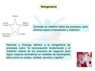 Reingeniería Consiste en redefinir todos los procesos, para eliminar pasos innecesarios y costosos. Hammer y Champy definen a la reingeniería de procesos como  “la reconcepción fundamental y el rediseño radical de los procesos de negocios para lograr mejoras dramáticas en medidas de desempeño tales como en costos, calidad, servicio y rapidez”   
