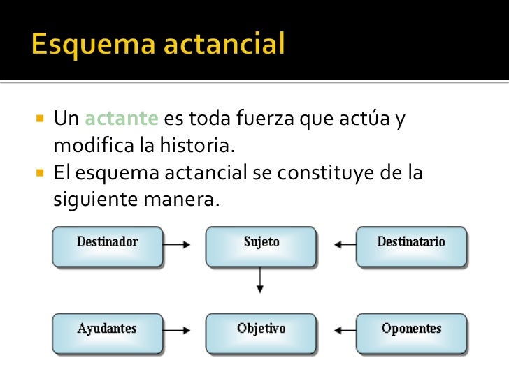 La NarracióN