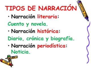 TIPOS DE NARRACIÓN • Narración literaria : Cuento y novela. • Narración histórica : Diario, crónica y biografía. • Narración periodística : Noticia.