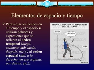 Elementos de espacio y tiempo


Para situar los hechos en
el tiempo y el espacio se
utilizan palabras y
expresiones que se
refieren al orden
temporal (luego,
entonces, más tarde,
después, etc.) y al orden
espacial (allí, a la
derecha, en esa esquina,
por detrás, etc.).

 