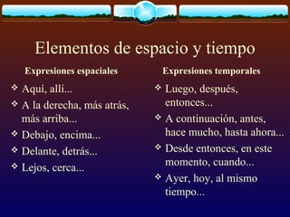 Elementos de espacio y tiempo
Expresiones espaciales

Aquí, allí...
 A la derecha, más atrás,
más arriba...
 Debajo, encima...
 Delante, detrás...
 Lejos, cerca...


Expresiones temporales

Luego, después,
entonces...
 A continuación, antes,
hace mucho, hasta ahora...
 Desde entonces, en este
momento, cuando...
 Ayer, hoy, al mismo
tiempo...


 