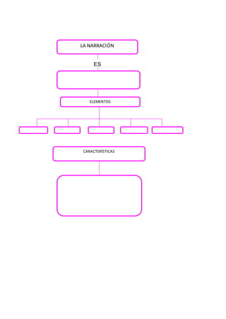 ES
LA NARRACIÓN
ELEMENTOS
CARACTERÍSTICAS
 