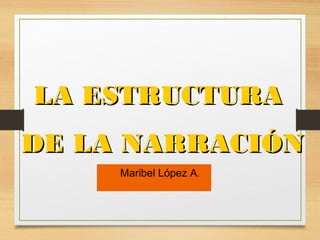 Maribel López A.
LA ESTRUCTURALA ESTRUCTURA
DE LA NARRACIÓNDE LA NARRACIÓN
 